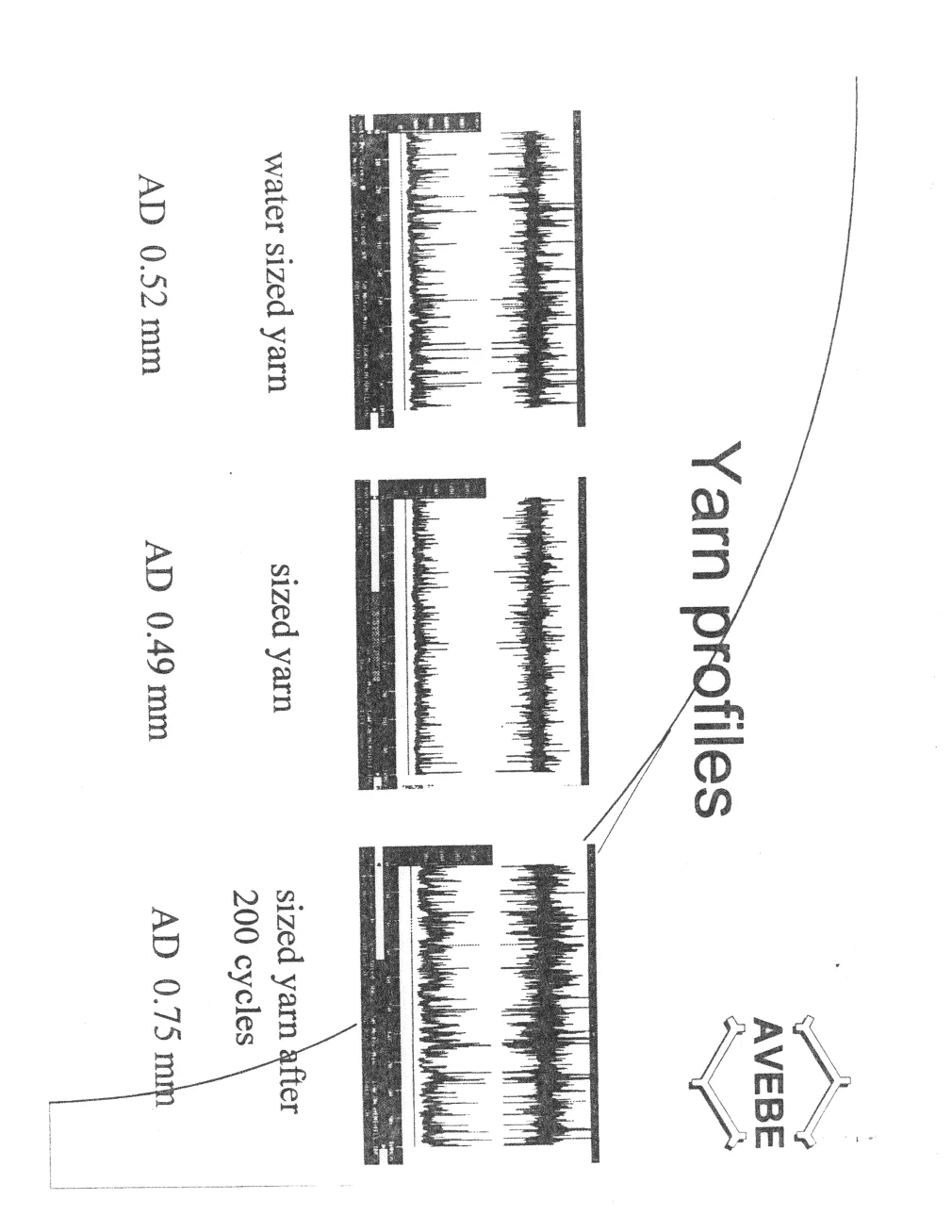 The Monitoring of Hairiness Development of Sized Yarns under Abrasion Forces — page 10