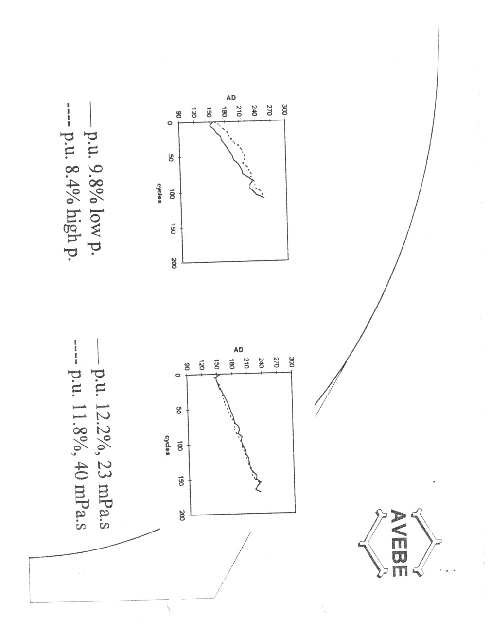 The Monitoring of Hairiness Development of Sized Yarns under Abrasion Forces — page 13