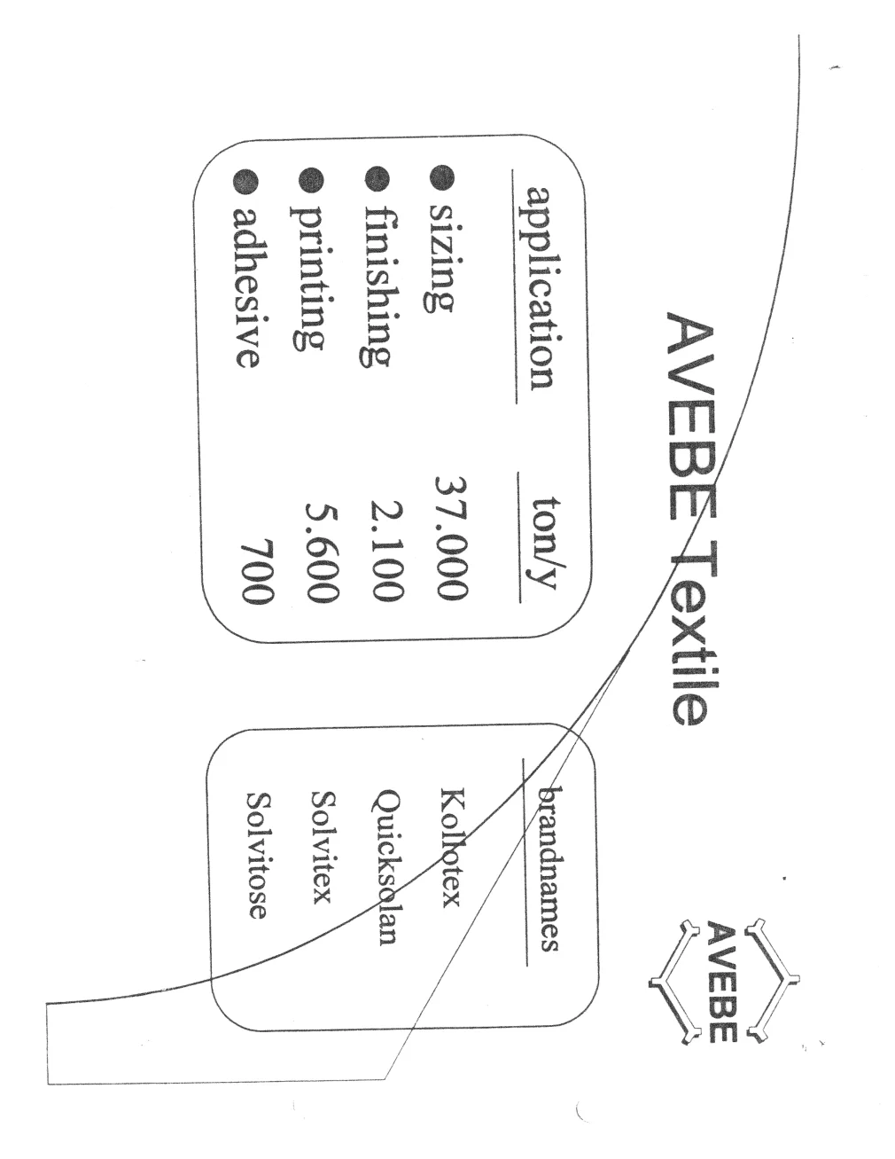 The Monitoring of Hairiness Development of Sized Yarns under Abrasion Forces — page 3