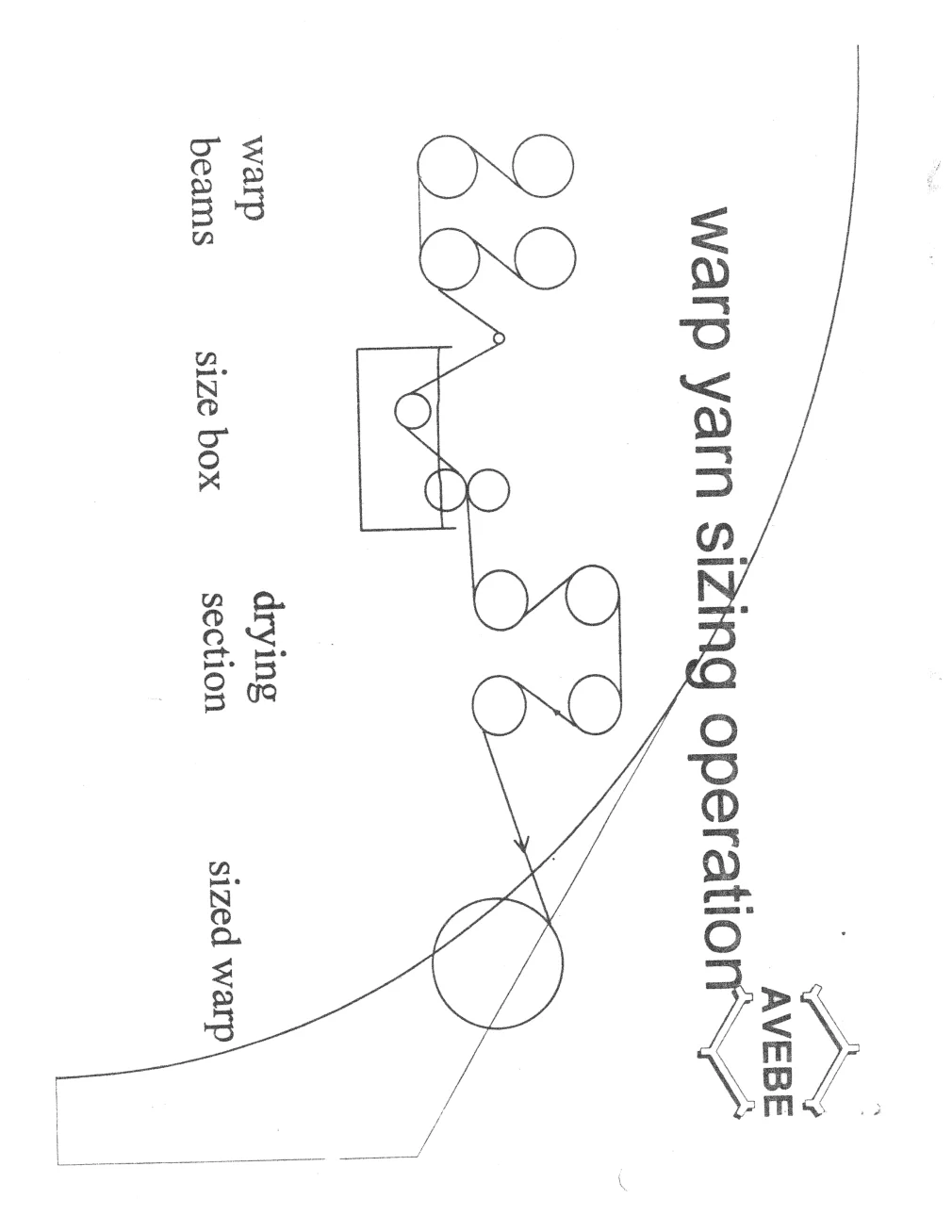 The Monitoring of Hairiness Development of Sized Yarns under Abrasion Forces — page 5