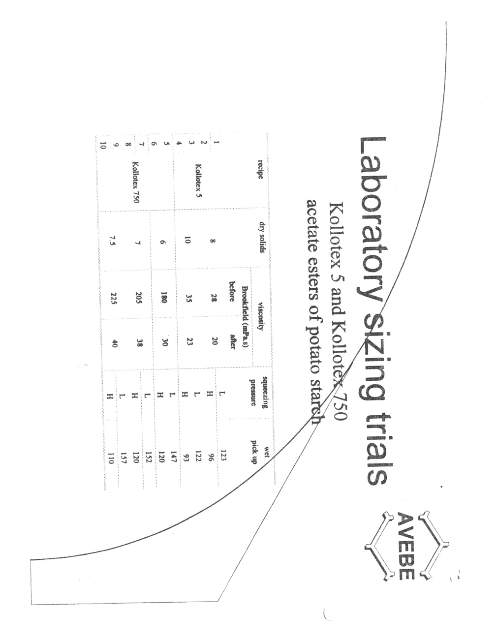 The Monitoring of Hairiness Development of Sized Yarns under Abrasion Forces — page 7