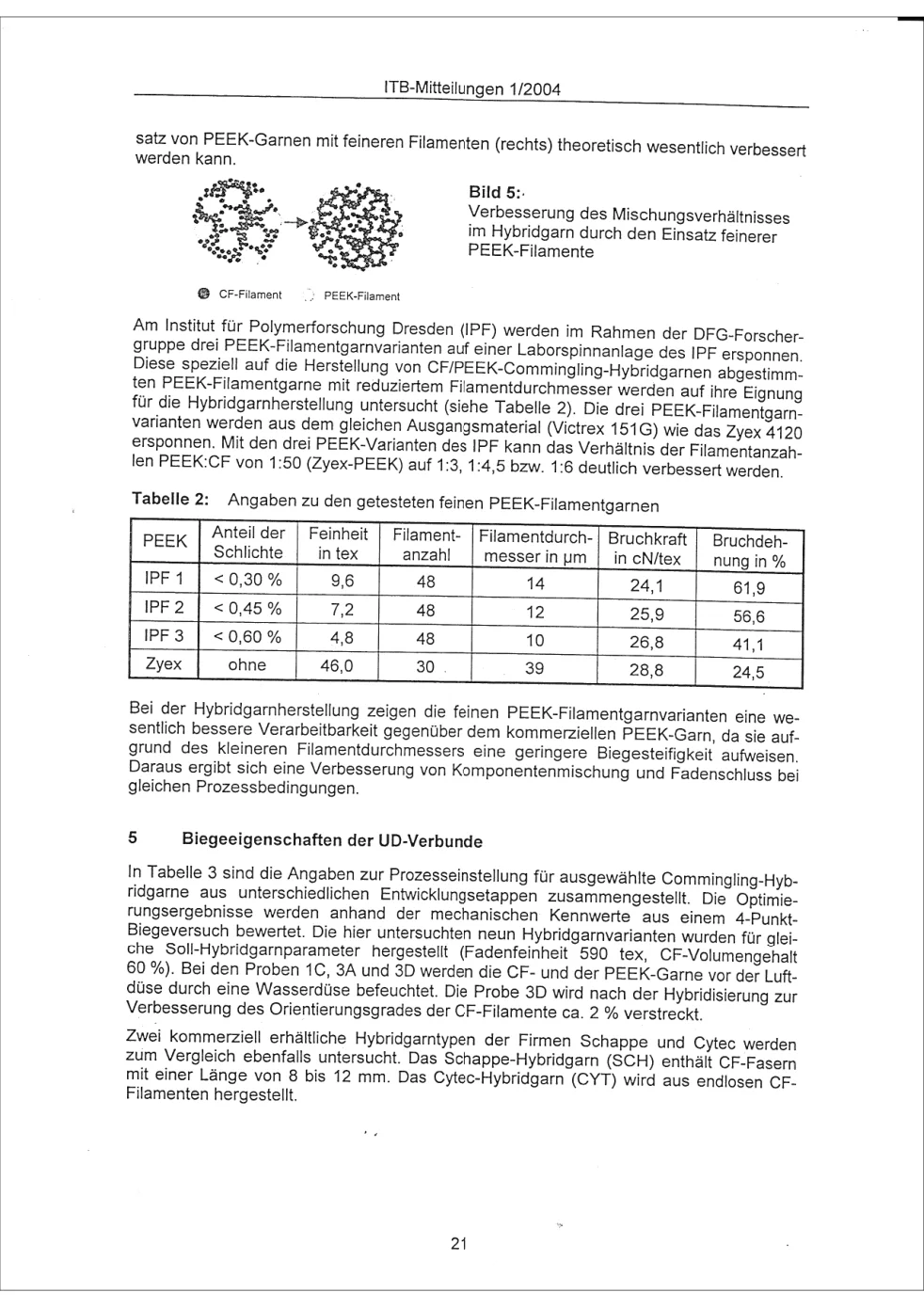 Entwicklung von CF/PEEK-Commingling-Hybridgarnen für endlosfaserverstärkte Thermoplastverbunde — page 4