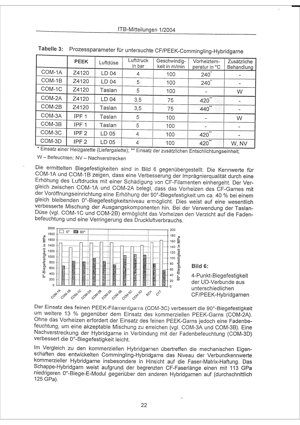 Entwicklung von CF/PEEK-Commingling-Hybridgarnen für endlosfaserverstärkte Thermoplastverbunde — page 5