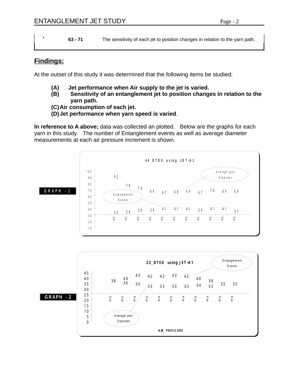 Entanglement Jet Study — page 2