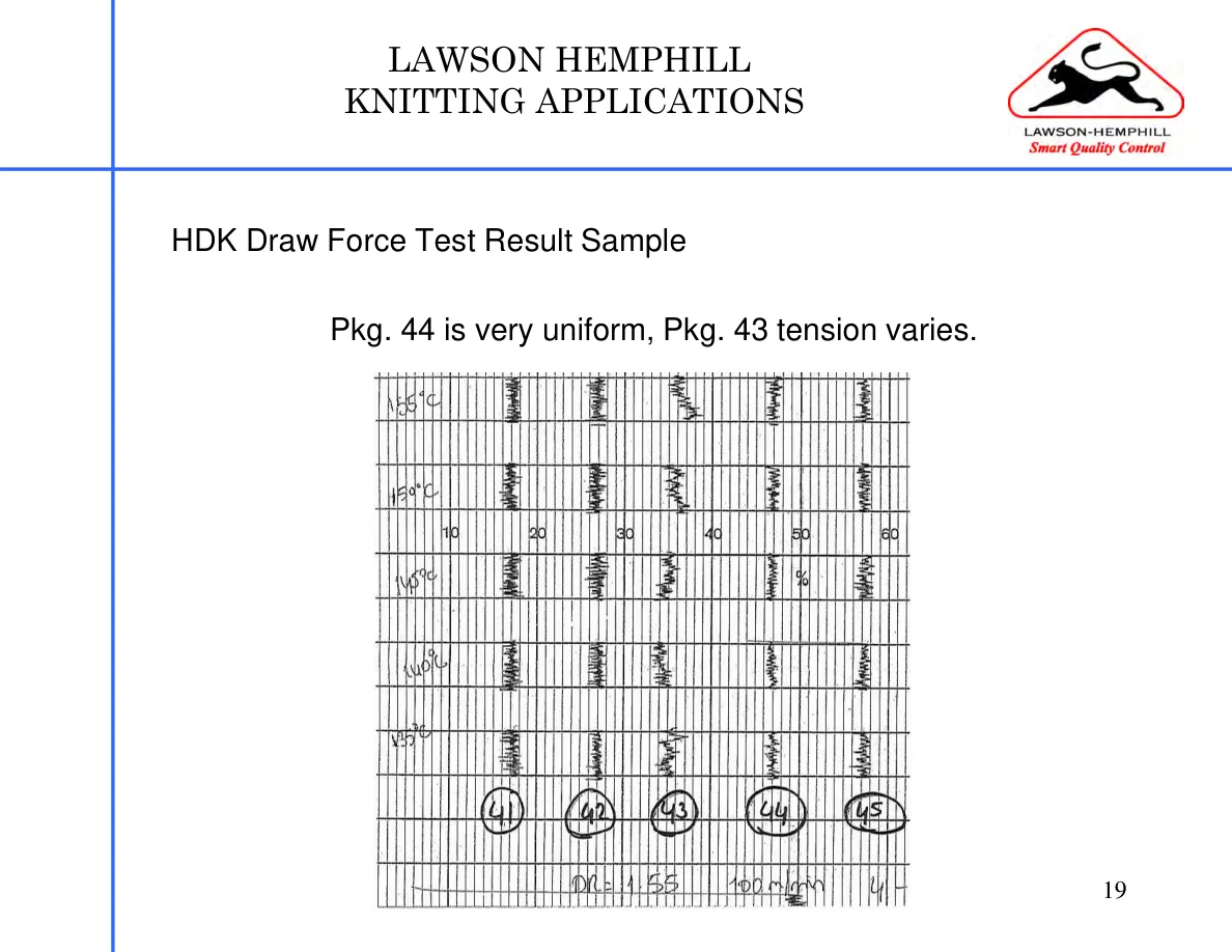 LH Instruments Training — page 19