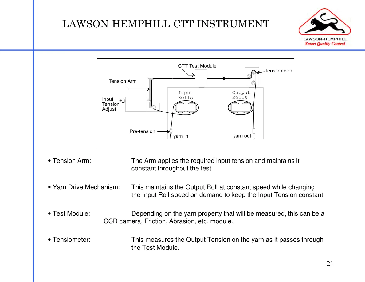 LH Instruments Training — page 21