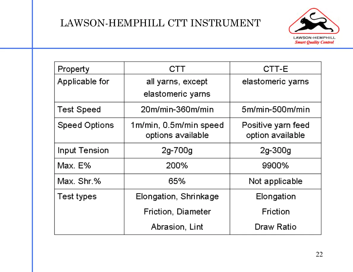 LH Instruments Training — page 22