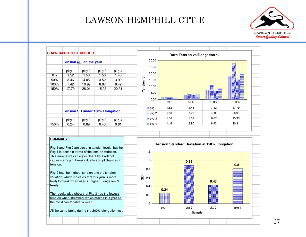LH Instruments Training — page 27