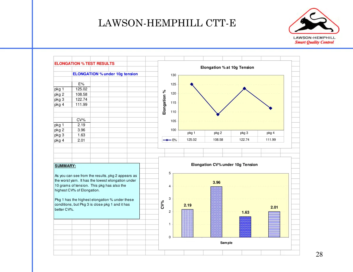 LH Instruments Training — page 28