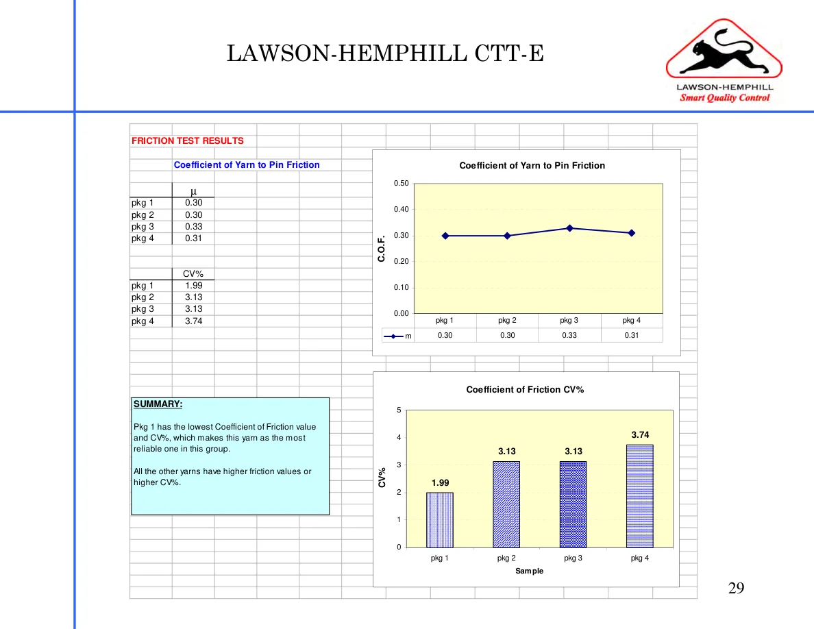 LH Instruments Training — page 29