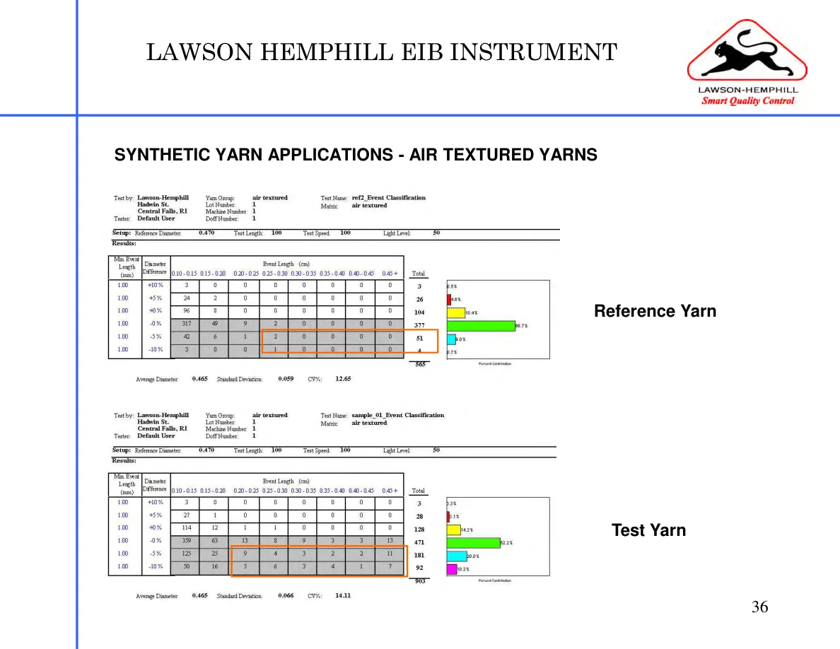 LH Instruments Training — page 36