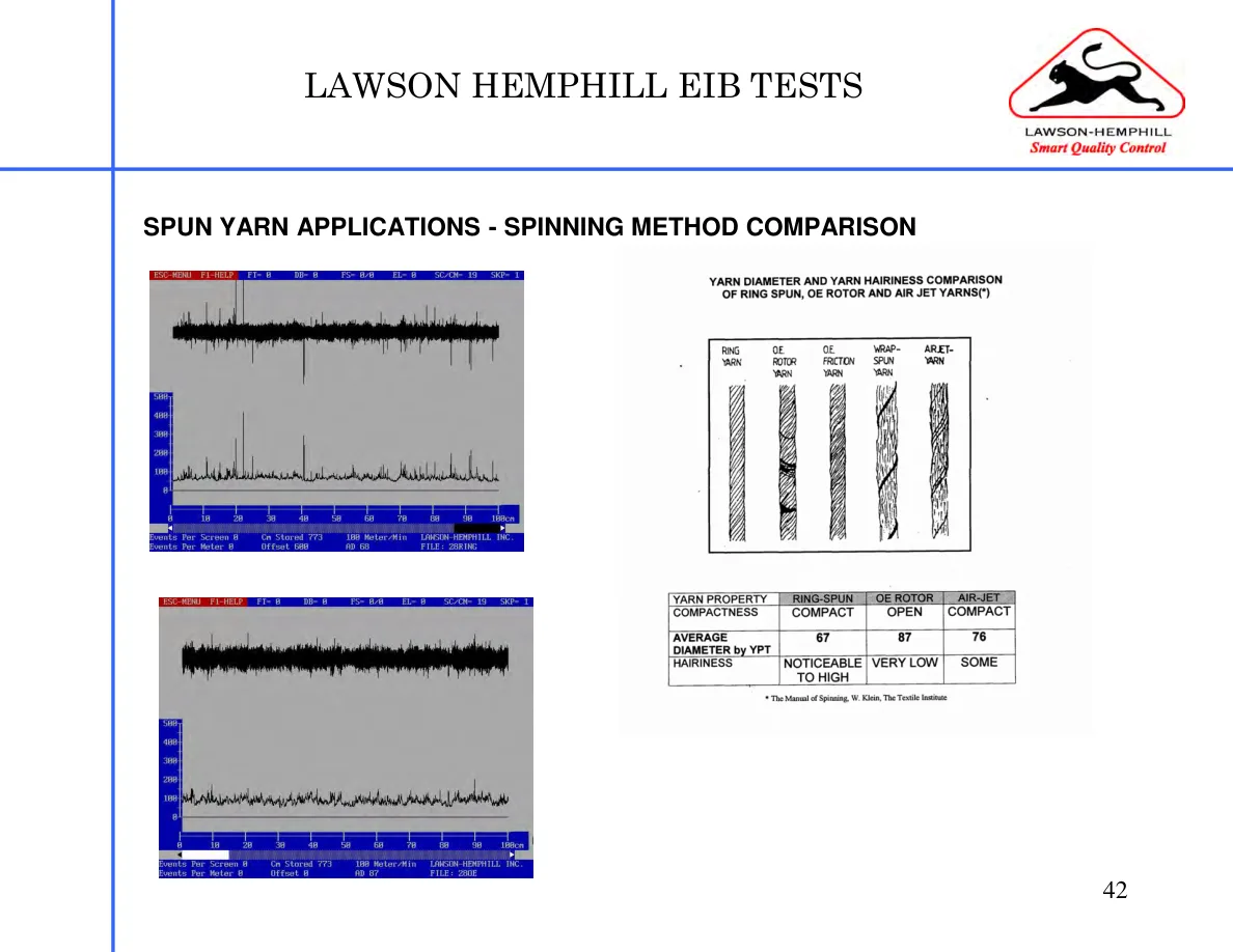 LH Instruments Training — page 42