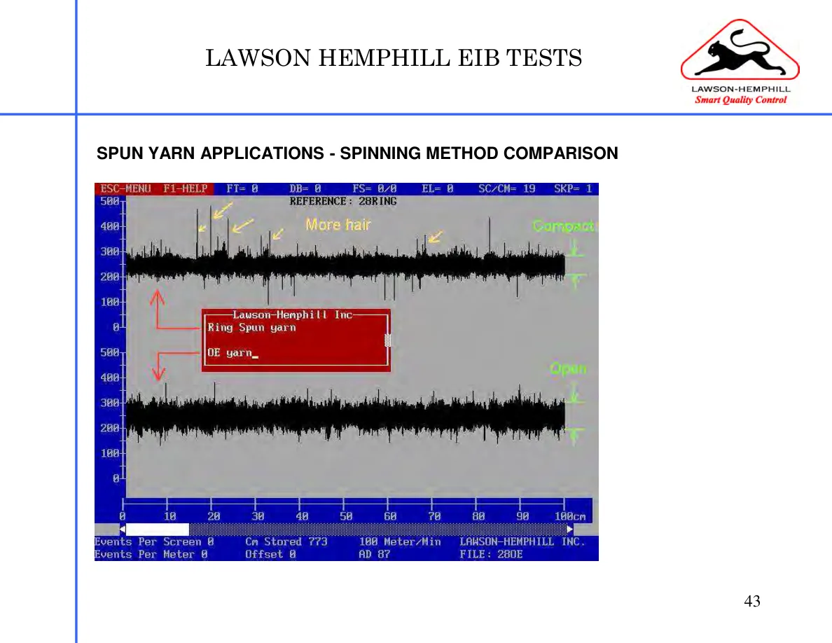 LH Instruments Training — page 43