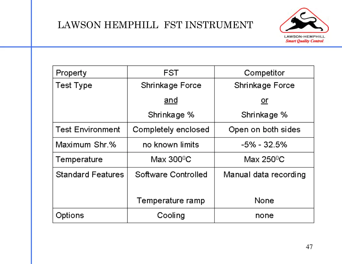 LH Instruments Training — page 47