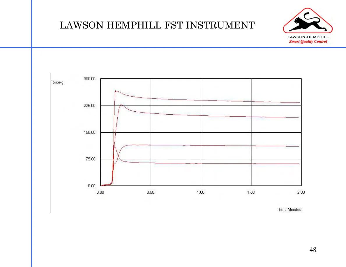 LH Instruments Training — page 48