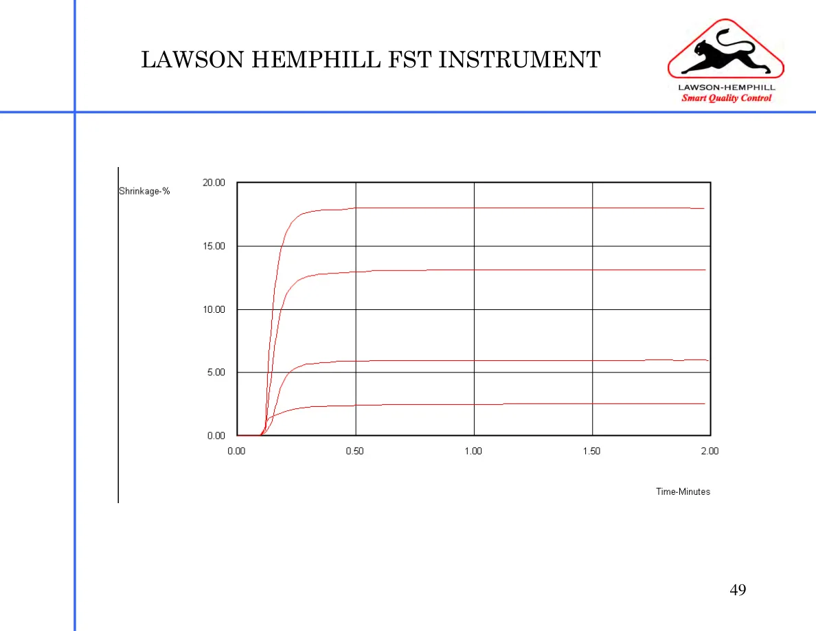 LH Instruments Training — page 49