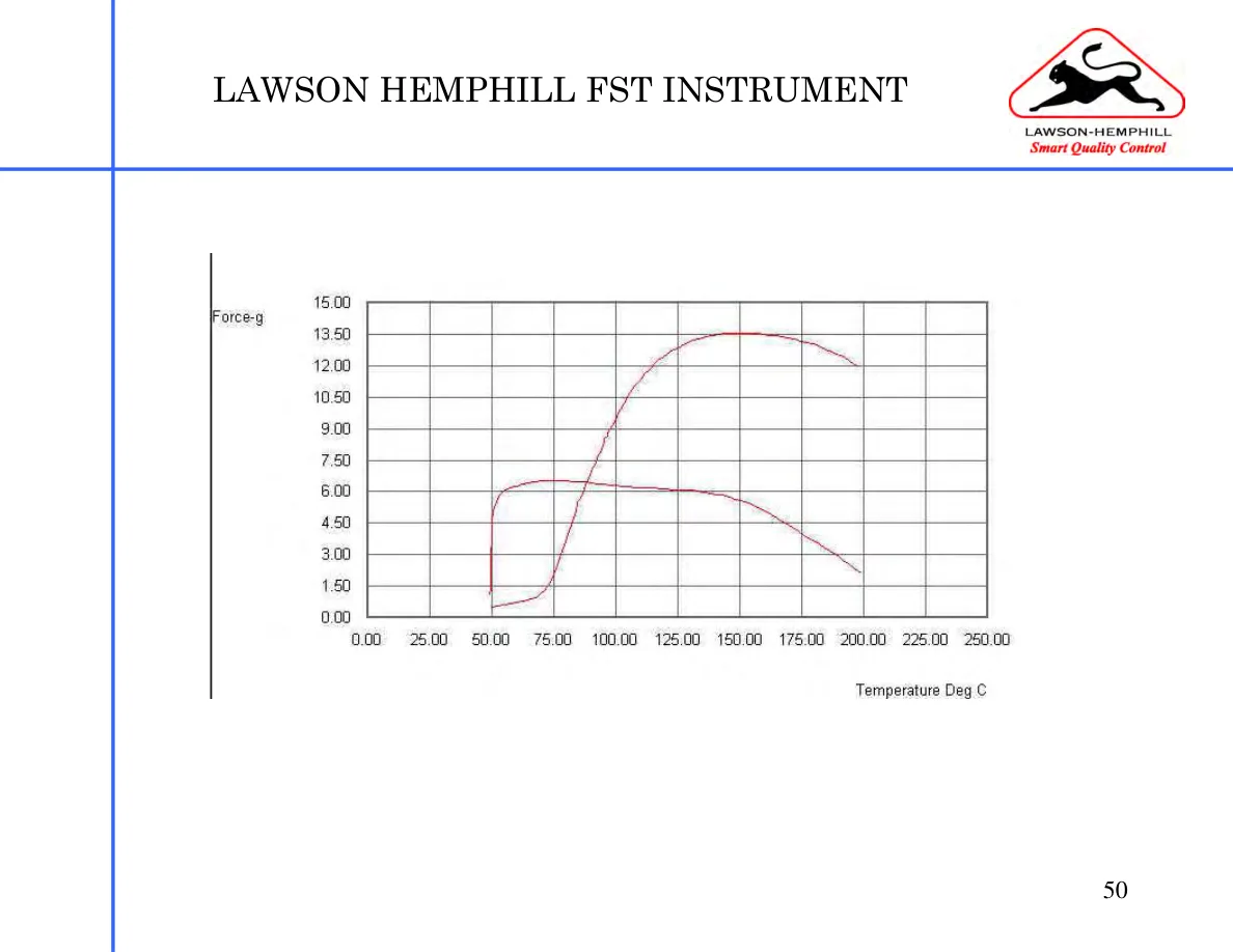 LH Instruments Training — page 50
