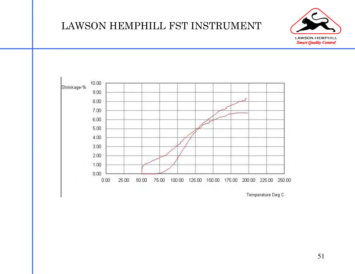 LH Instruments Training — page 51