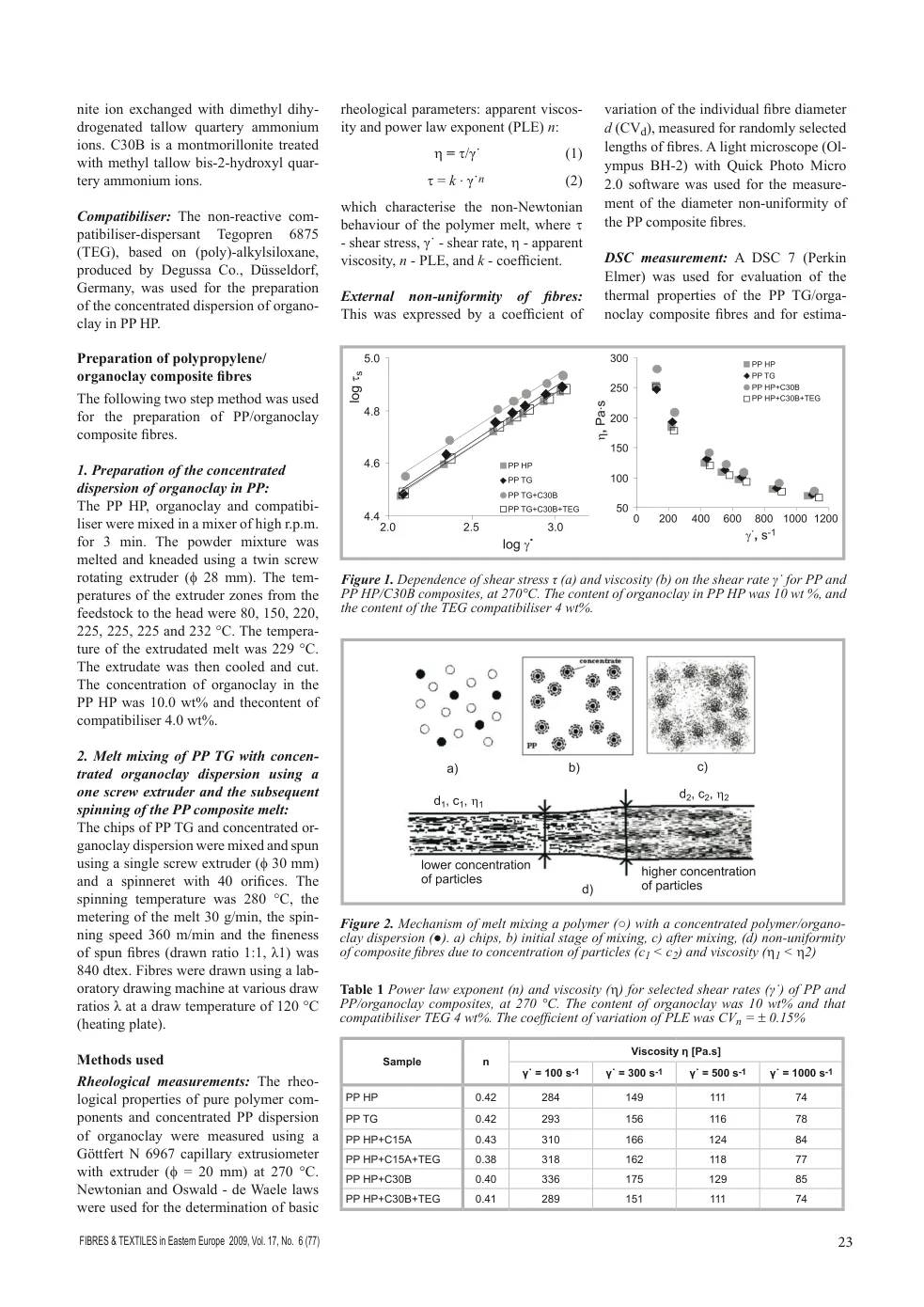 Study of the Rheological, Thermal and Mechanical Properties of Polypropylene/Organoclay Composites and Fibres — page 2