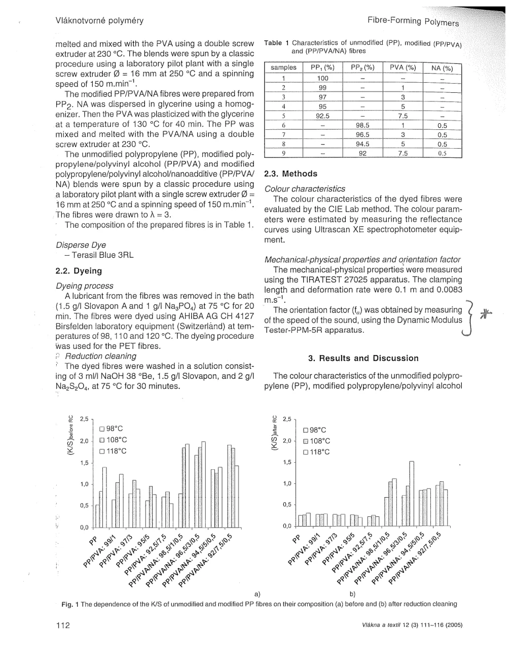 The Effect of Polyvinyl Alcohol and Nanoadditives on the Colour Properties of Modified Polypropylene Fibres — page 2