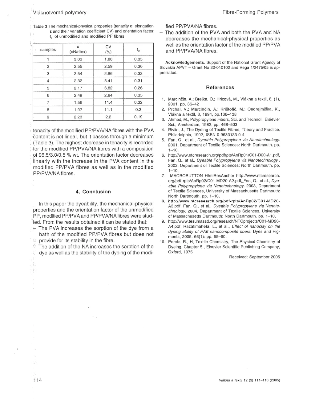 The Effect of Polyvinyl Alcohol and Nanoadditives on the Colour Properties of Modified Polypropylene Fibres — page 4
