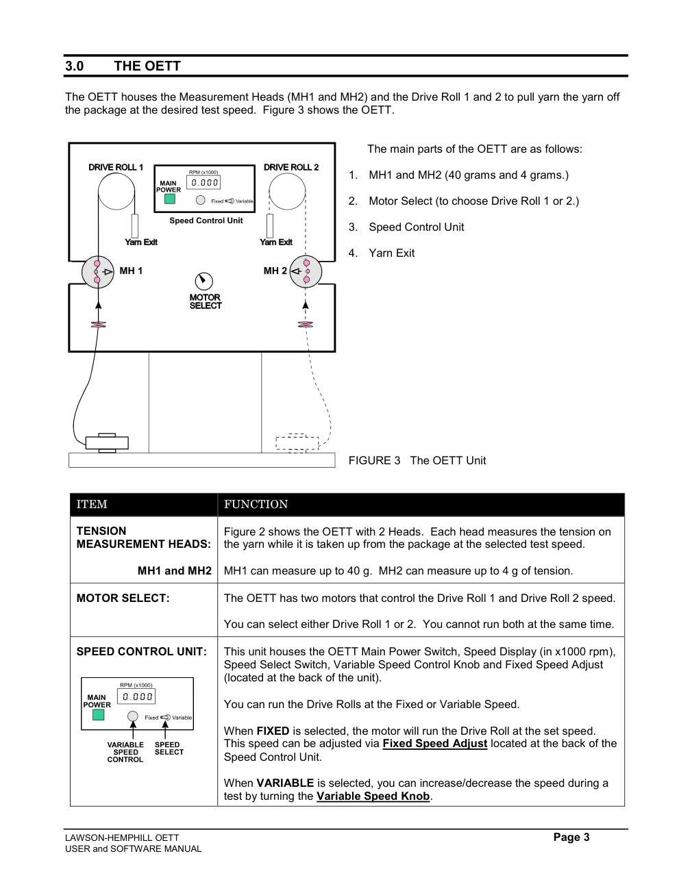 Spandex Over-End Take-Up Tester (OETT) — page 1